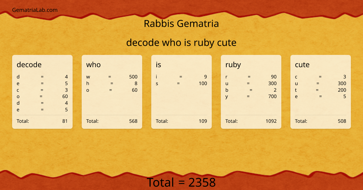 decode who is ruby cute in rabbis Gematria